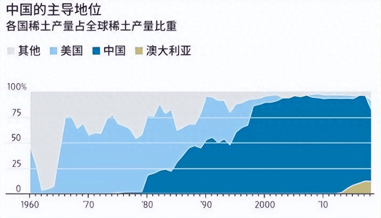 中方打响反泄密战！稀土公司高层叛变，向境外送情报，出卖 7 项国家机密