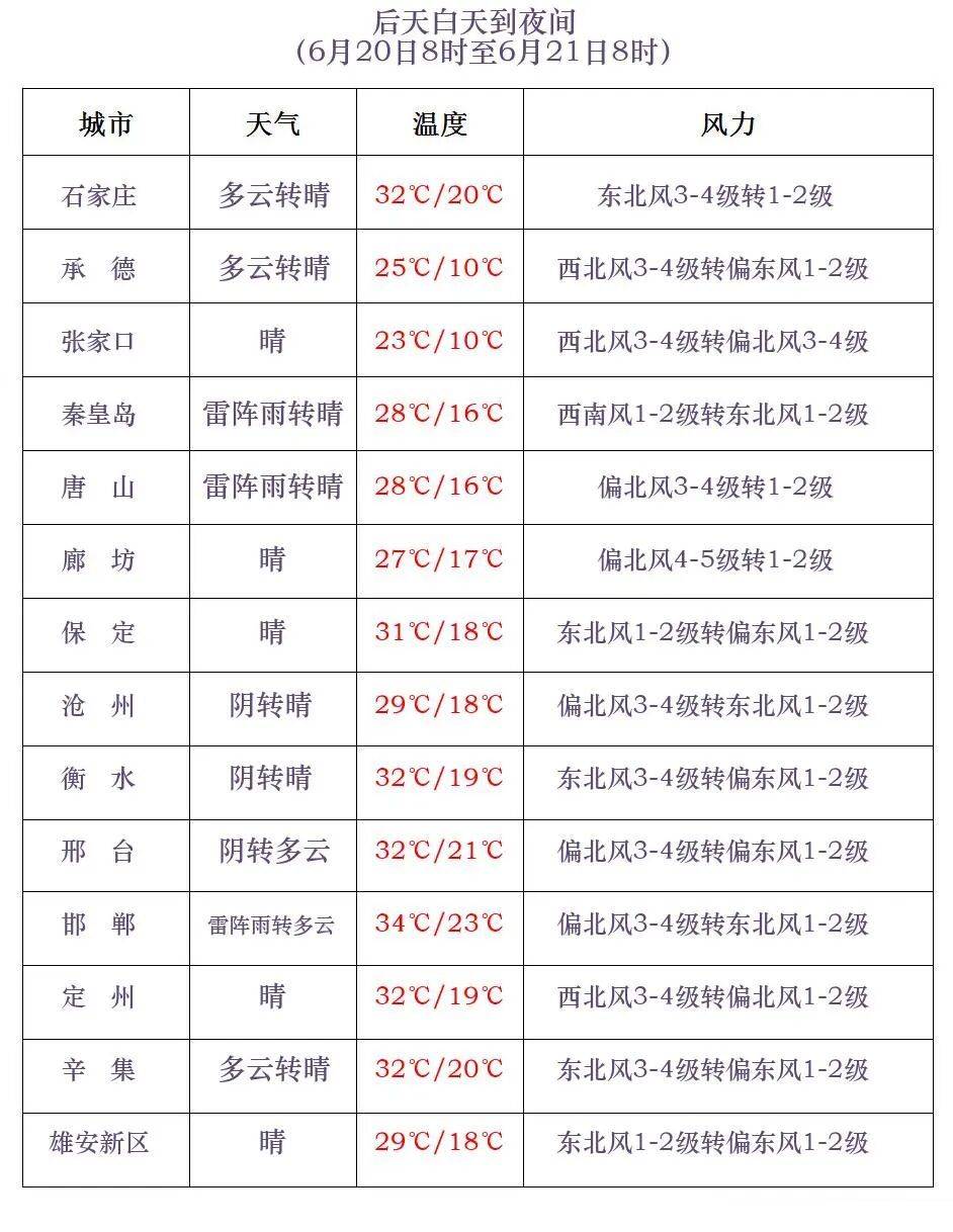 中到大雨+暴雨+冰雹!明起,河北再迎大范围降雨……