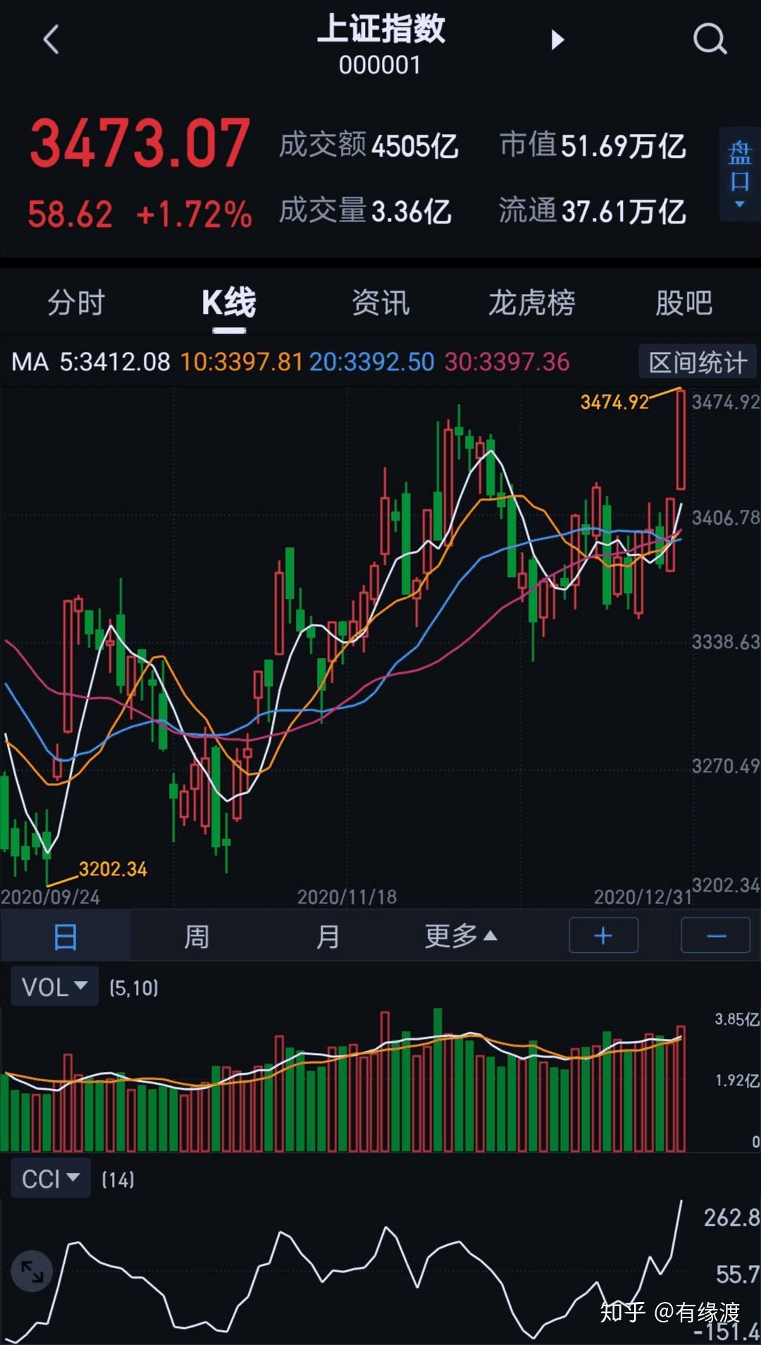 瑞波币会涨到1万吗(瑞波币还有升值空间吗) 瑞波币会涨到1万吗(瑞波币还有升值空间吗)