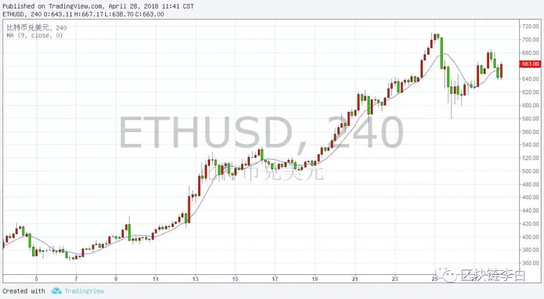 瑞波币趋势怎样(瑞波币2021年该怎么走)