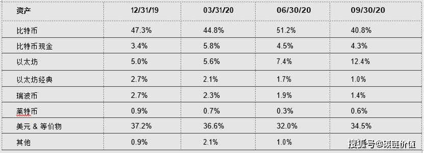 瑞波币的组成(瑞波币是主流币吗)