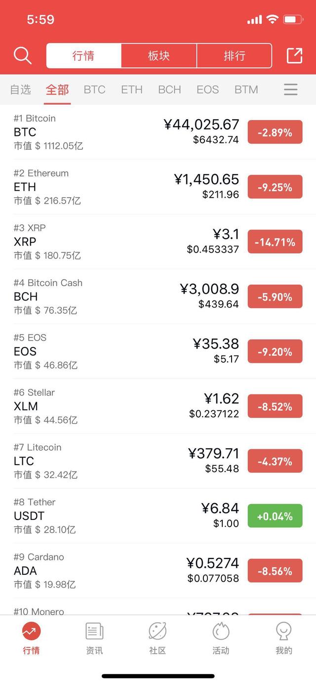 炒币短线看什么指标瑞波币的简单介绍 炒币短线看什么指标瑞波币的简单介绍