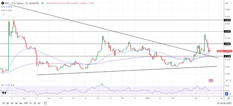 如何看待瑞波币被起诉的简单介绍 如何看待瑞波币被起诉的简单介绍