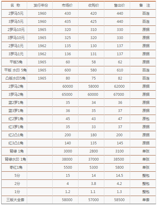 瑞波币三倍现价(瑞波币3倍做多) 瑞波币三倍现价(瑞波币3倍做多)
