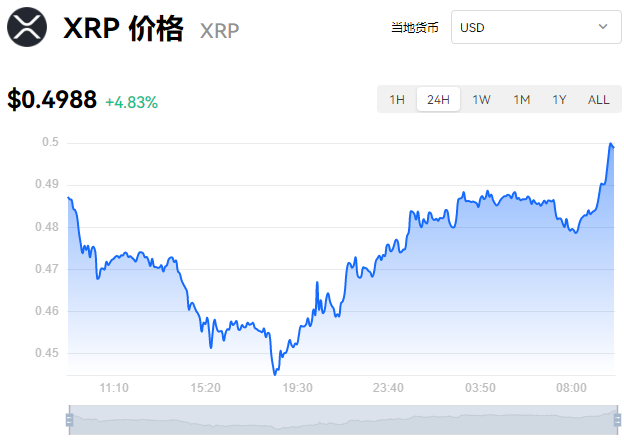 瑞波币2013年的市值(瑞波币2013年的市值多少钱) 瑞波币2013年的市值(瑞波币2013年的市值多少钱)