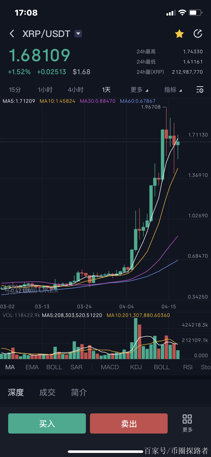 xrp瑞波币是正品吗(xrp瑞波币3倍做多最新价格) xrp瑞波币是正品吗(xrp瑞波币3倍做多最新价格)