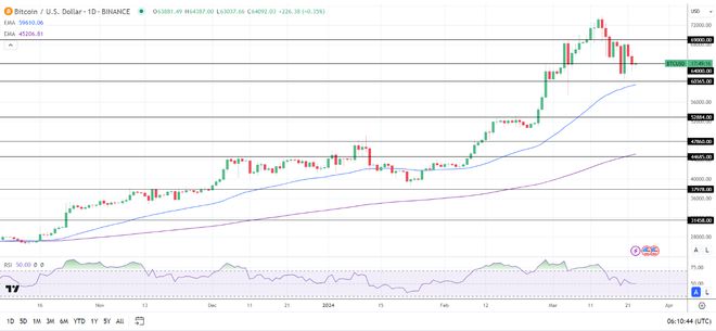 瑞波币历史最高价格(瑞波币历史最高价格是多少)