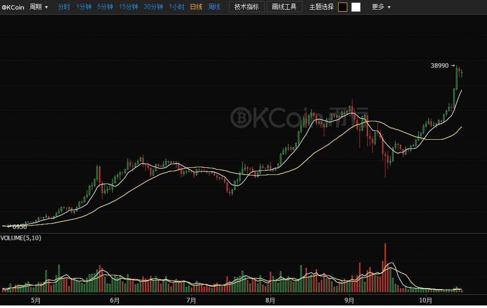瑞波币历史行情走势图比特币家园的简单介绍