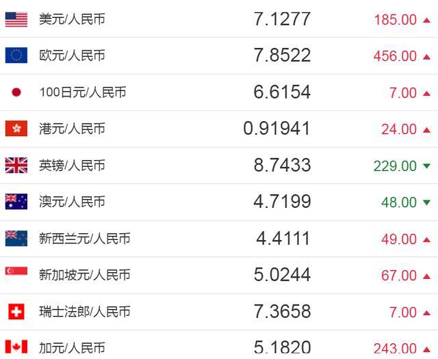 瑞波币一手是多少个比(瑞波币2024年能到多少) 瑞波币一手是多少个比(瑞波币2024年能到多少)