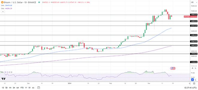 包含瑞波币历史行情走势图比特币家园的词条