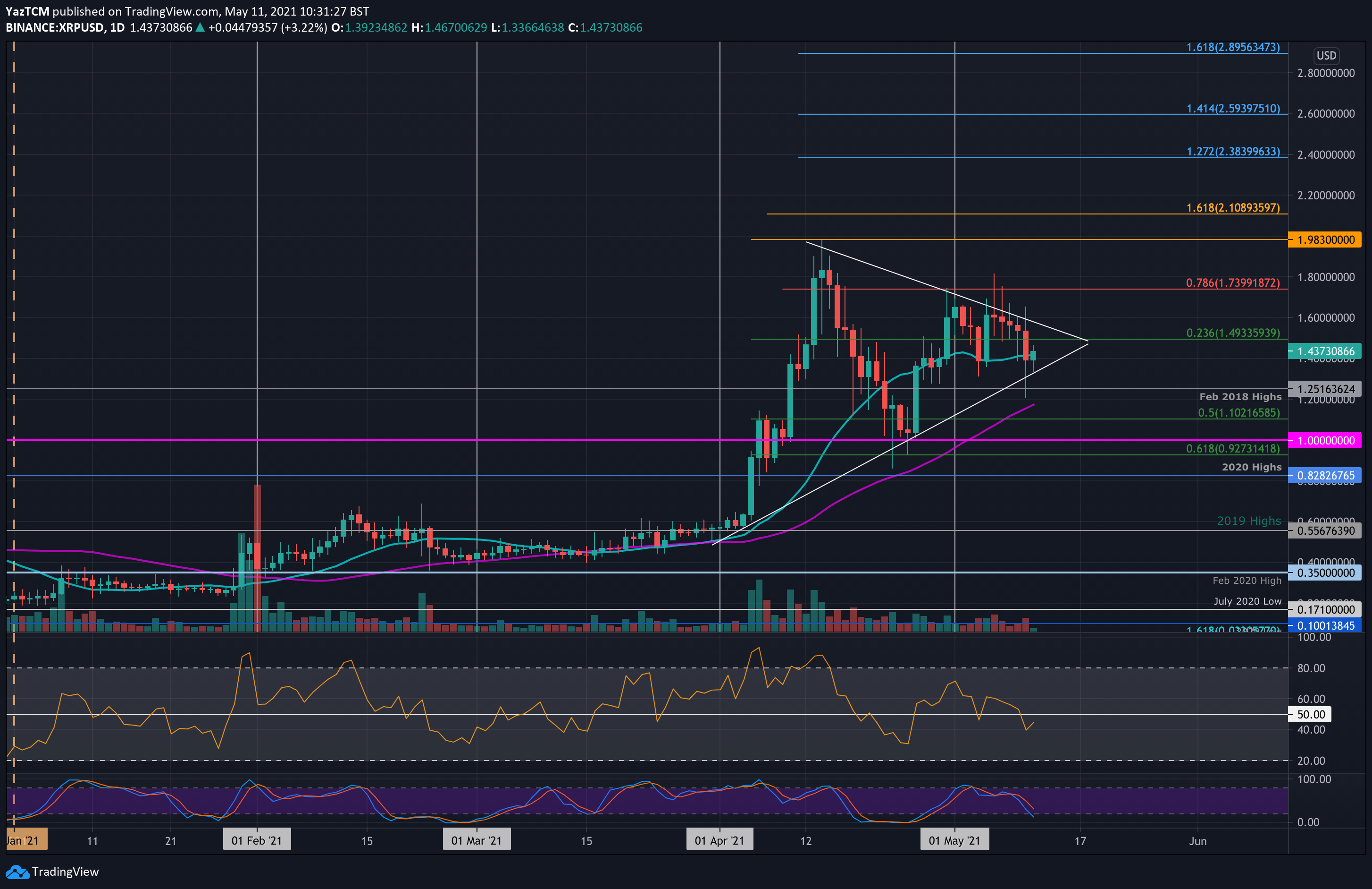 比特币和瑞波xrp哪个好(比特币瑞波币以太坊翻了多少倍) 比特币和瑞波xrp哪个好(比特币瑞波币以太坊翻了多少倍)