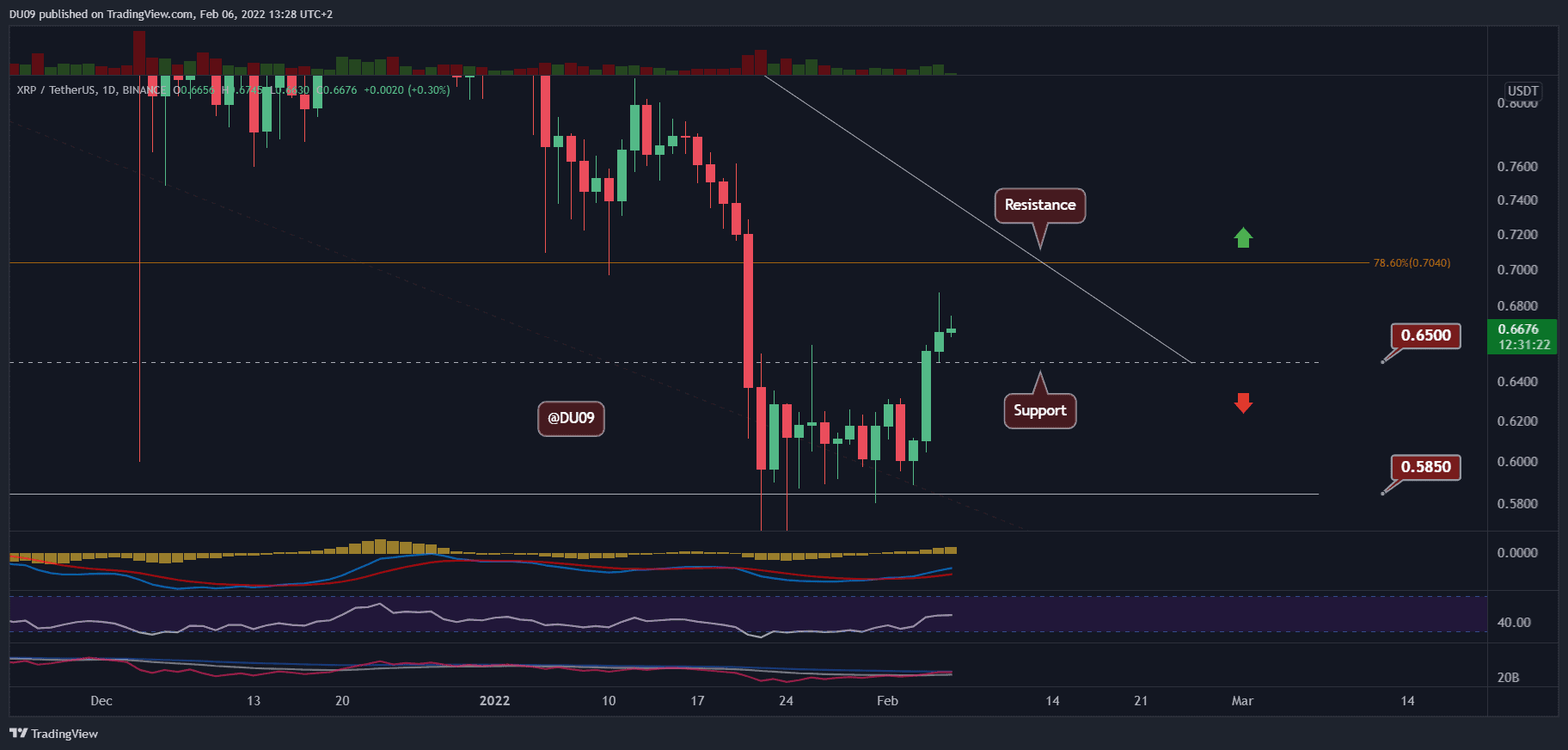 瑞波币最低跟最高(瑞波币最高多少钱)
