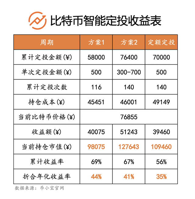 瑞波币3倍做多可以长期持有吗(瑞波币3倍做多可以长期持有吗知乎)