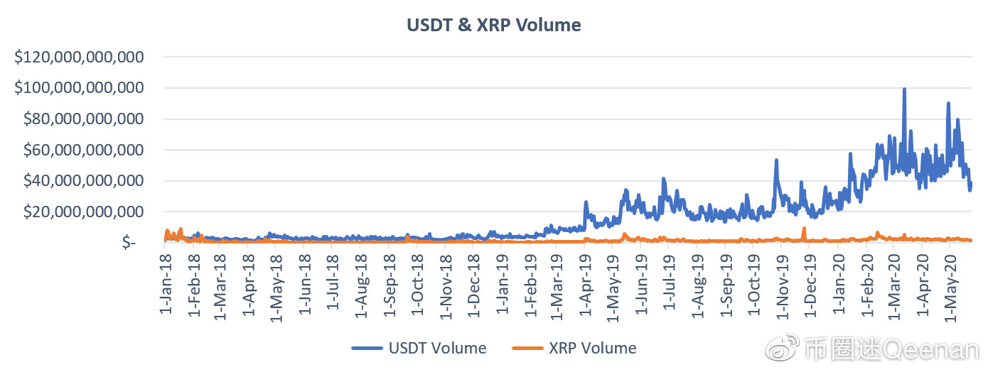 瑞波币未来价格行情(瑞波币未来价格行情走势图)