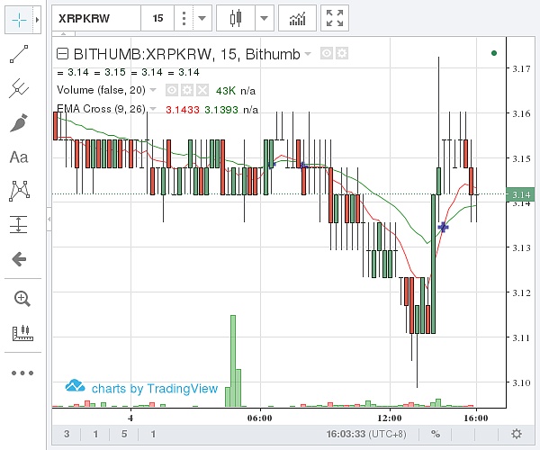 今日瑞波币价格行情(今日瑞波币价格行情表)