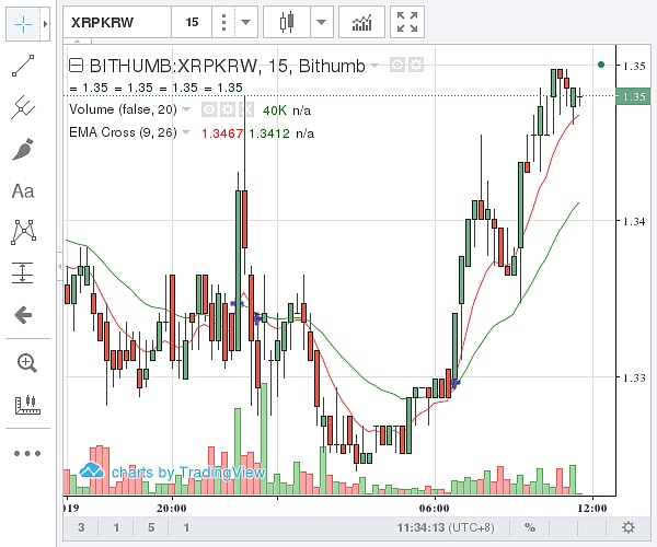 今日瑞波币价格行情(今日瑞波币价格行情表)