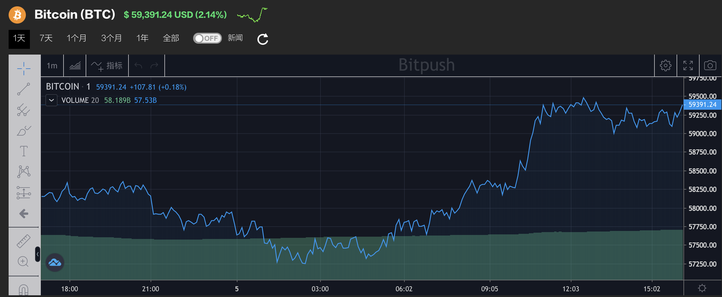 瑞波币2014市值(瑞波币的历史最高价格是多少) 瑞波币2014市值(瑞波币的历史最高价格是多少)