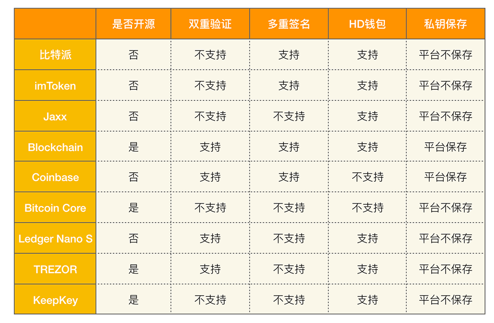 比特币和瑞波币哪个厉害(比特币和瑞波币哪个厉害些)