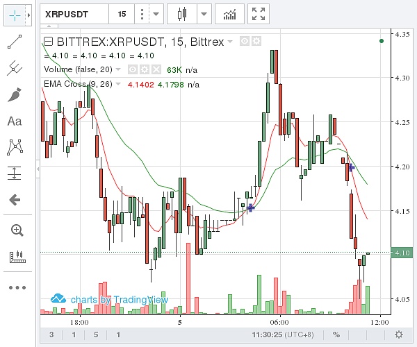 瑞波币今日最高价格多少(瑞波币今日最高价格多少钱一枚) 瑞波币今日最高价格多少(瑞波币今日最高价格多少钱一枚)