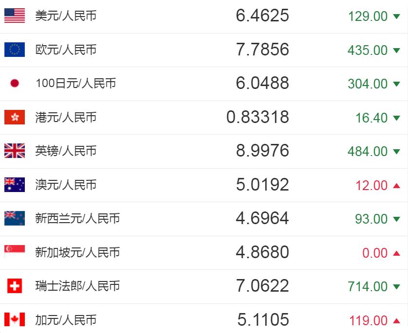 瑞波币每年释放多少枚(瑞波币每年释放多少枚硬币)