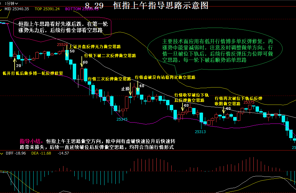xrp瑞波币解盘技巧(xrp瑞波币会不会归零)