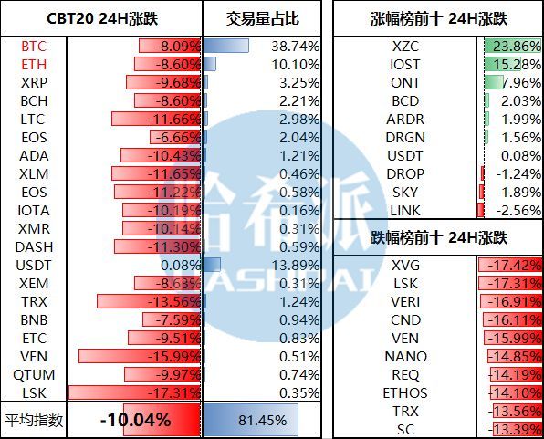 以太坊和瑞波币对比(瑞波币会不会涨价到以太坊价格)