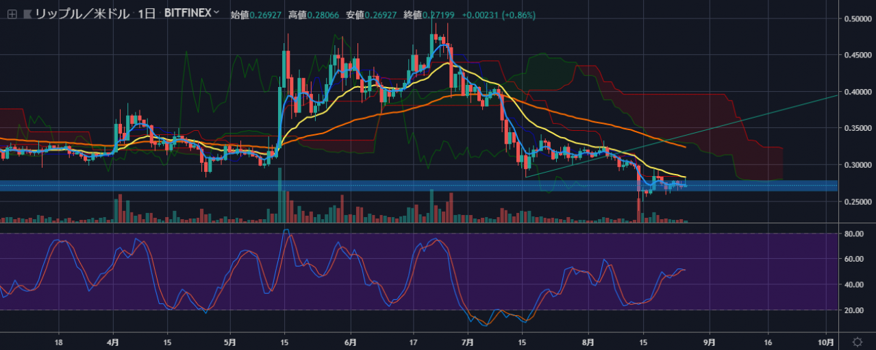 瑞波币2022年价格走势(瑞波币2022年价格走势分析) 瑞波币2022年价格走势(瑞波币2022年价格走势分析)