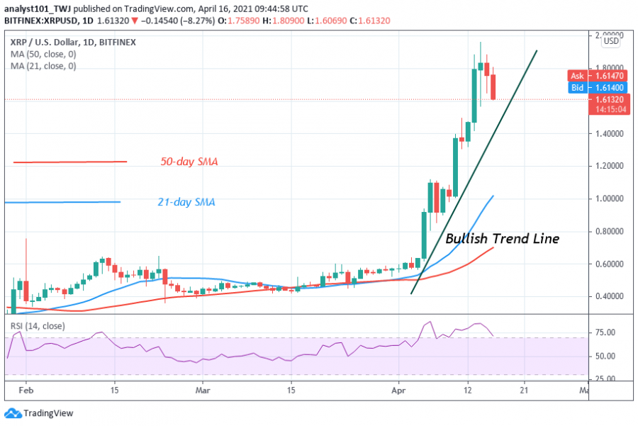 瑞波币未来价格上涨趋势(瑞波币未来价格上涨趋势图)