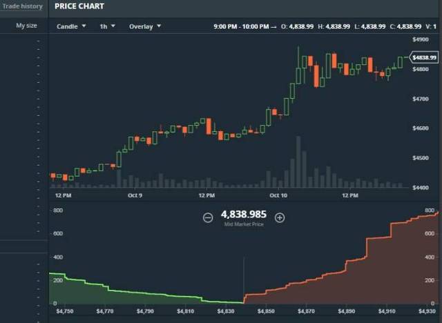 瑞波币翻倍比例(瑞波币能涨到100)