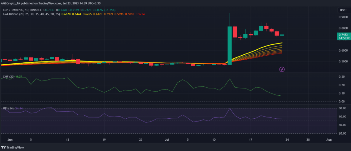 瑞波币13年走势图(瑞波币2013年价格)
