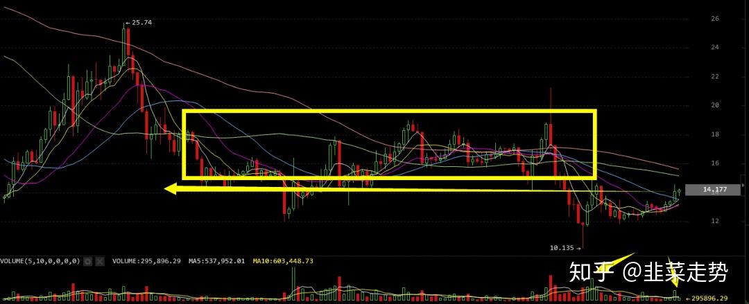 瑞波币13年走势图(瑞波币2013年价格)
