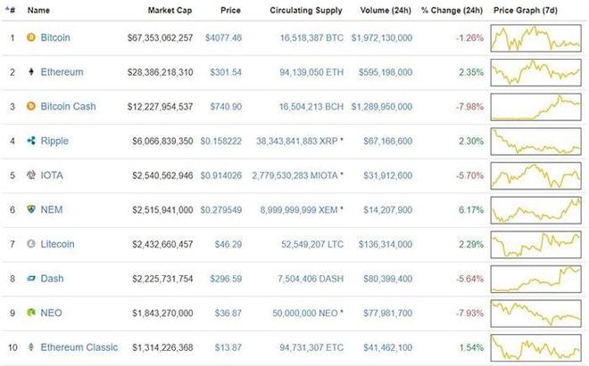 瑞波币三倍(瑞波币会减半吗) 瑞波币三倍(瑞波币会减半吗)
