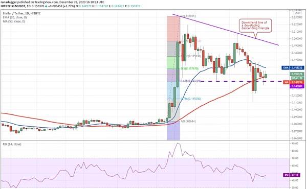 以太坊币瑞波币对比(瑞波币跟着比特币暴涨)