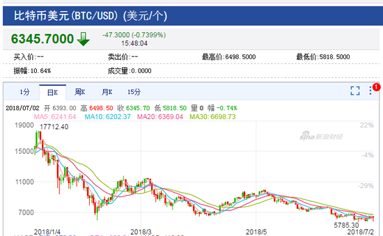 2017年瑞波币总市值(瑞波币2017年涨了多少倍) 2017年瑞波币总市值(瑞波币2017年涨了多少倍)