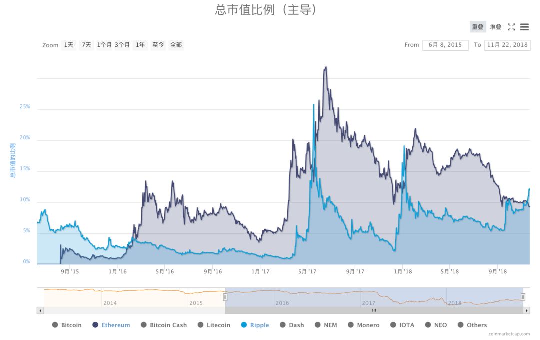 瑞波币历史最高(瑞波币最高涨到过多少钱一枚) 瑞波币历史最高(瑞波币最高涨到过多少钱一枚)
