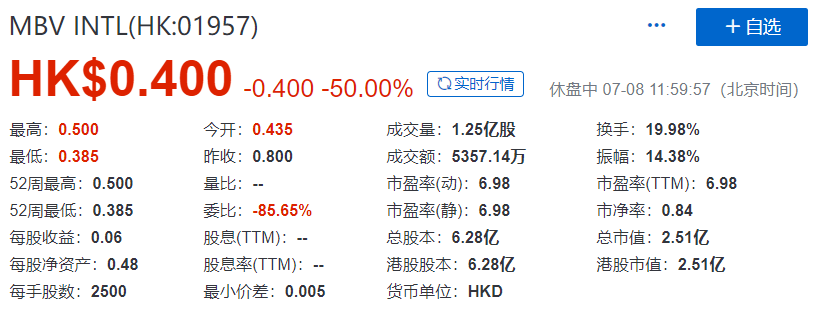 瑞波币历史最高市值(瑞波币历史最高市值是多少)