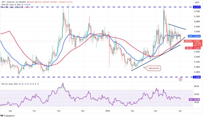 瑞波币三倍(瑞波币能不能突破100)