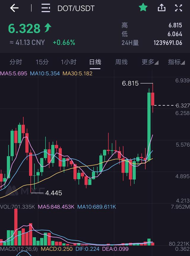 瑞波持币地址有多少(瑞波币何去何从) 瑞波持币地址有多少(瑞波币何去何从)