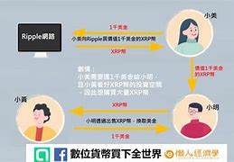 瑞波币技术领先(瑞波币的前景如何) 瑞波币技术领先(瑞波币的前景如何)