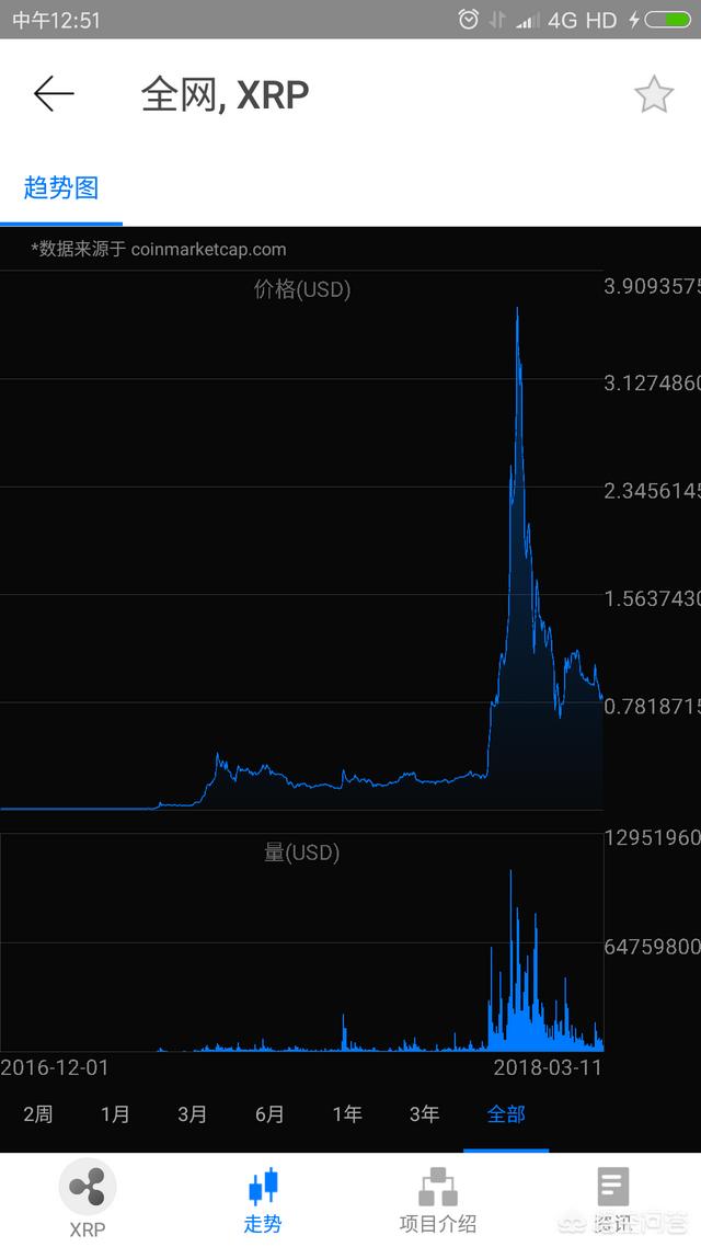 瑞波币的趋势怎么样(瑞波币的趋势怎么样知乎) 瑞波币的趋势怎么样(瑞波币的趋势怎么样知乎)