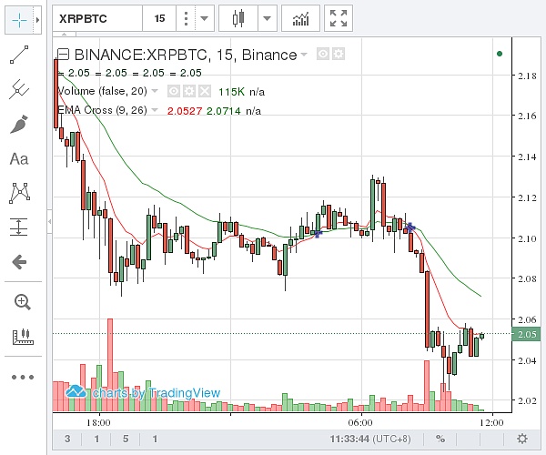 瑞波币历史上最低价(瑞波币历史最低价是多少)