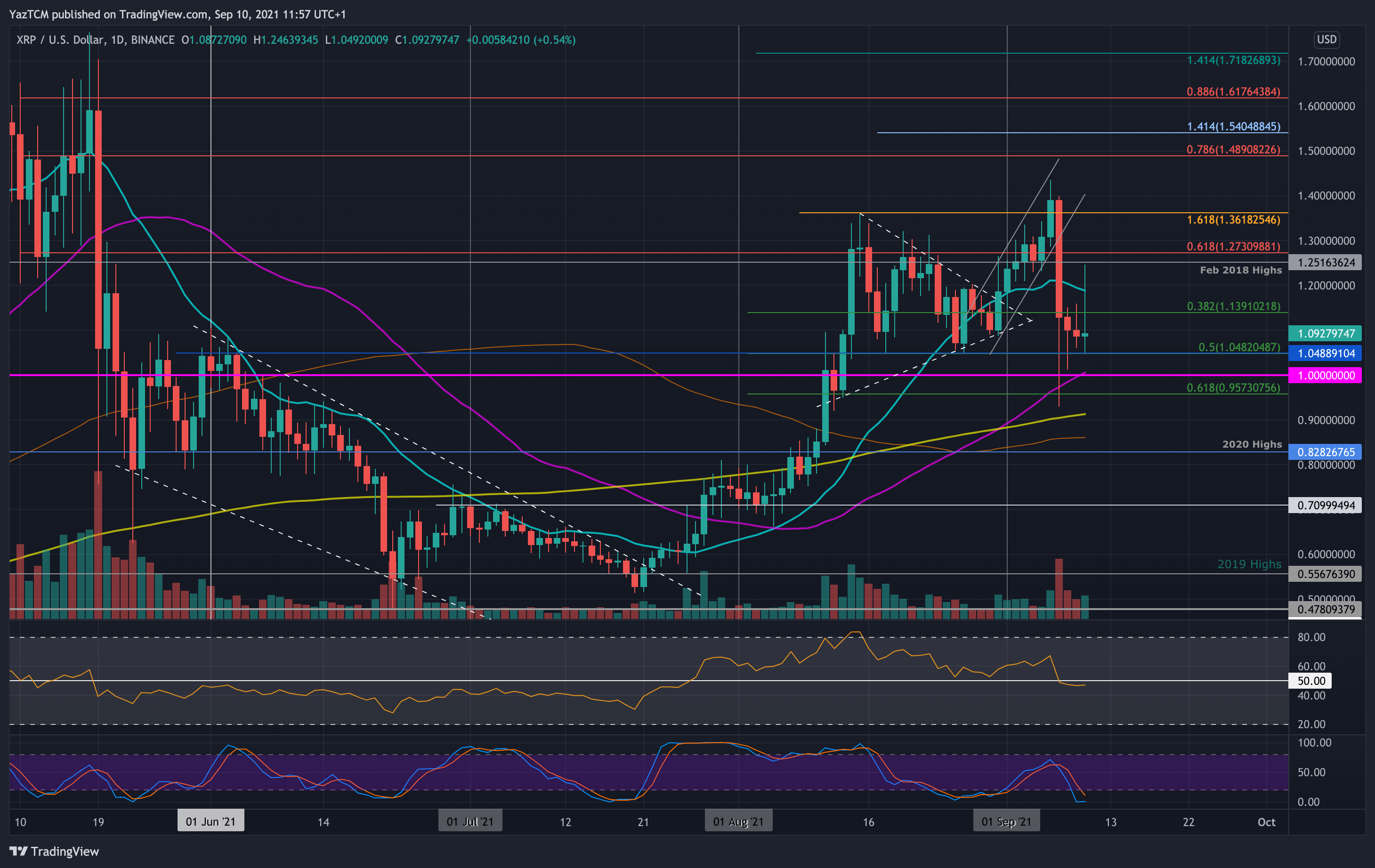 瑞波币和以太坊(瑞波币比特币以太币区别) 瑞波币和以太坊(瑞波币比特币以太币区别)