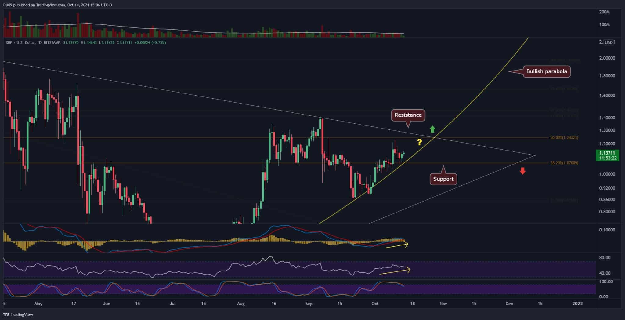 瑞波币xrp价格暴涨(xrp瑞波币3倍做多最新价格)