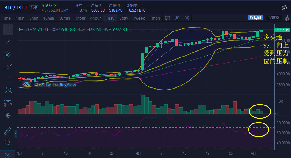 超级短线怎么投资瑞波币(超级短线波段炒股的技术指标应用) 超级短线怎么投资瑞波币(超级短线波段炒股的技术指标应用)