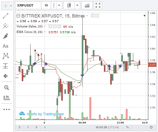 今日瑞波币价格行情(今日瑞波币价格行情查询) 今日瑞波币价格行情(今日瑞波币价格行情查询)
