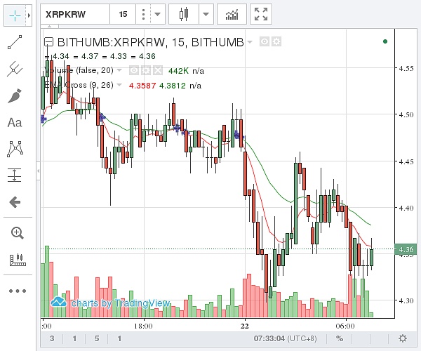 今日瑞波币价格行情(今日瑞波币价格行情查询) 今日瑞波币价格行情(今日瑞波币价格行情查询)