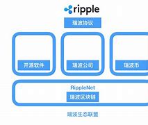 拥有60亿瑞波币什么体验(我们严重低估了瑞波币瑞波币以后的)