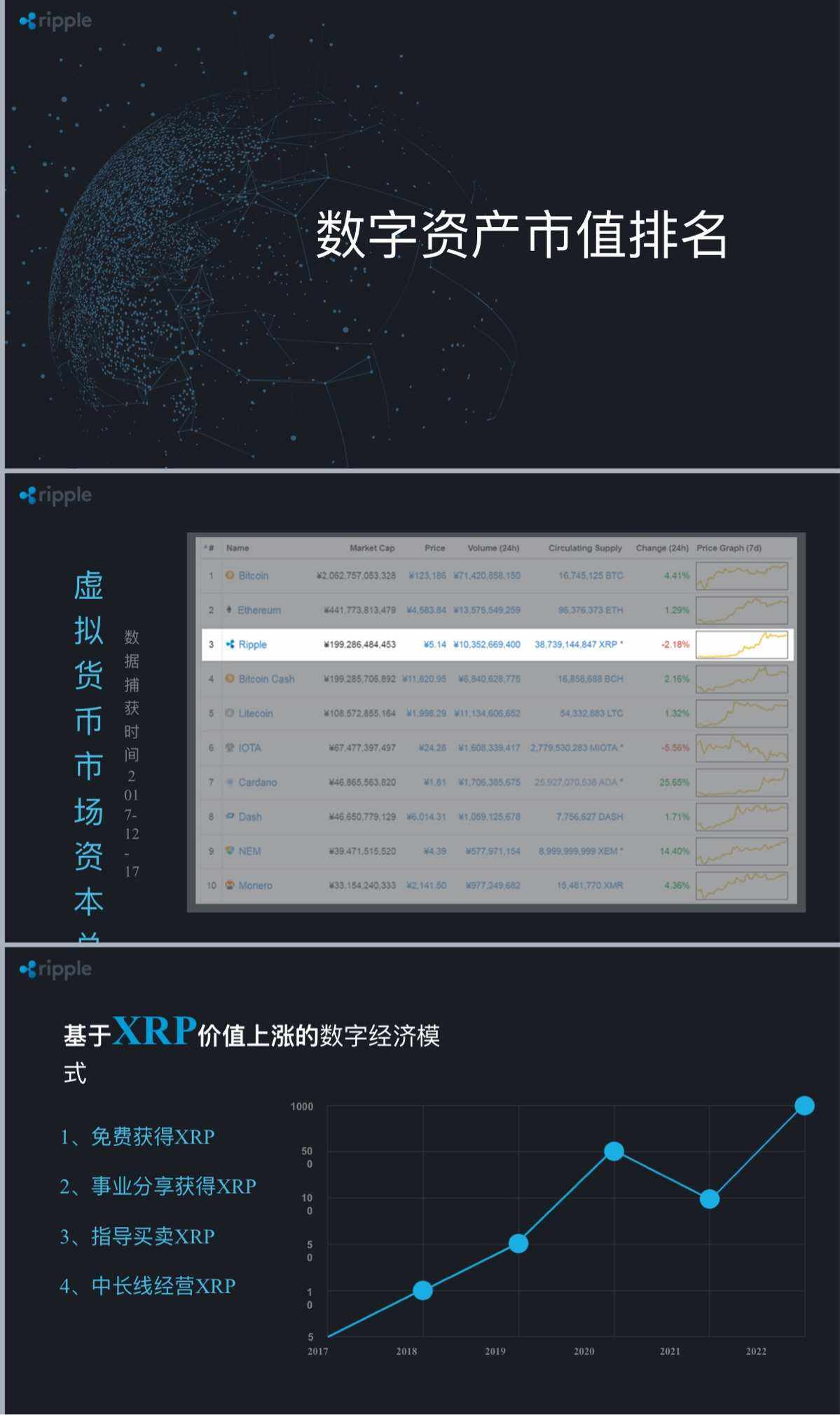 瑞波币历史最高市值(瑞波币历史最高市值多少钱)