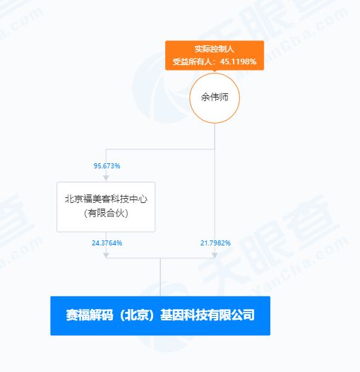 瑞波基因币的最新动态(瑞波基因币的最新动态是什么)