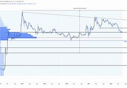 2022年瑞波币最近动态(瑞波币2021年能涨到多少) 2022年瑞波币最近动态(瑞波币2021年能涨到多少)